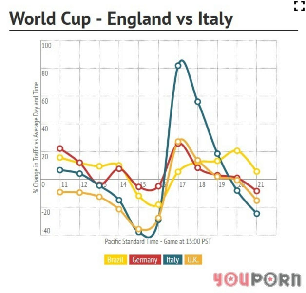 you_porn_calo_visite